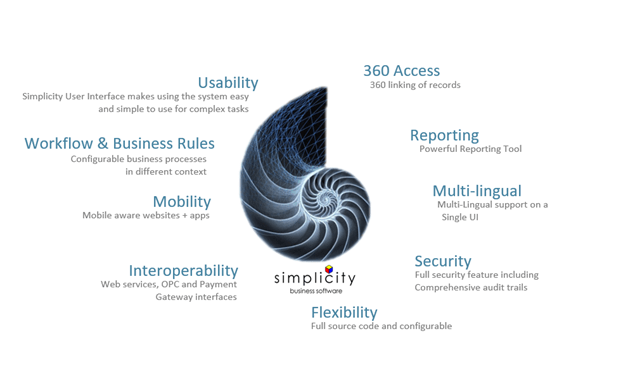 Simplicity Business Software Overview Simplicity Business Software Overview