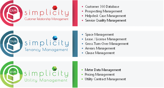 Tenancy Management Modules Anacle Augmented Reality Anacle